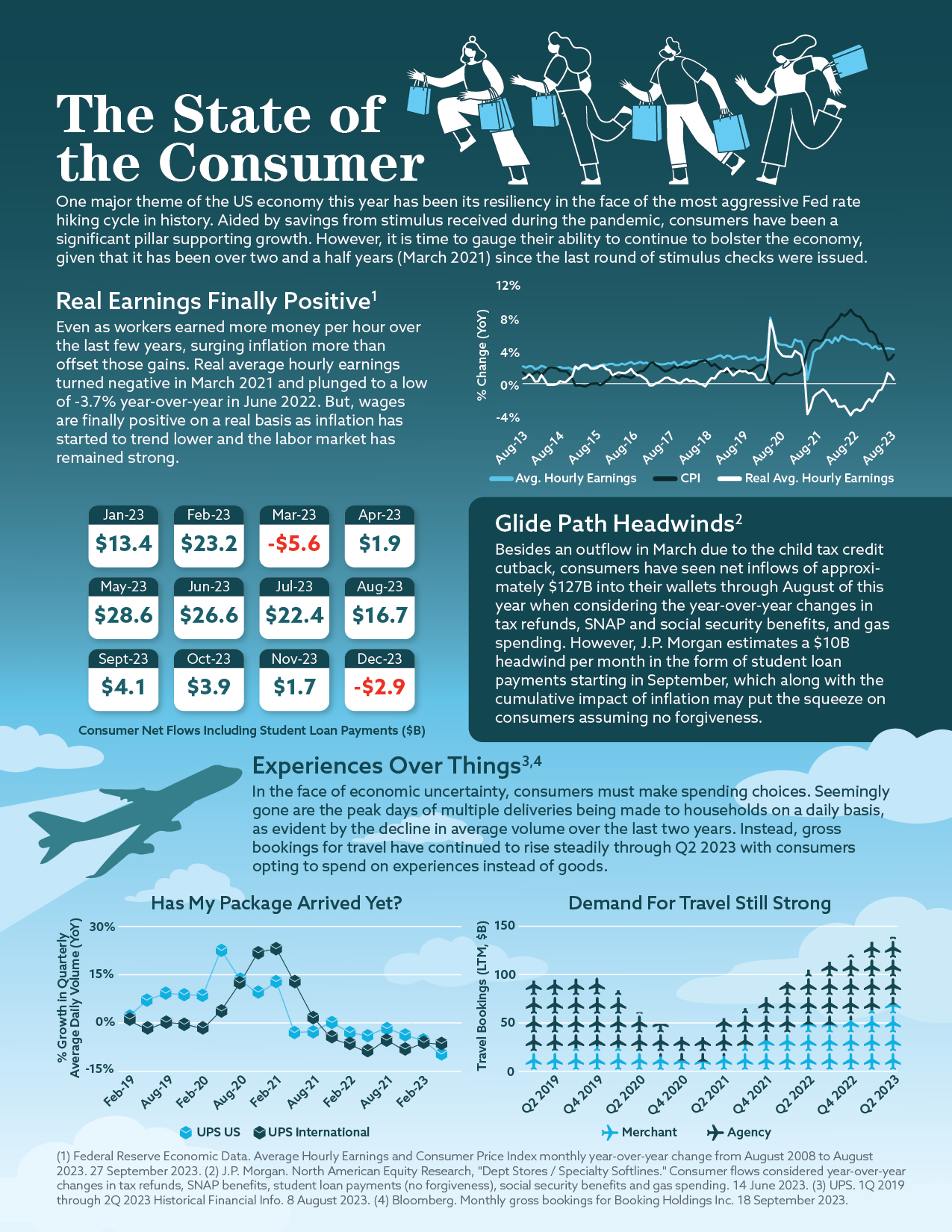 Q3 2023 Infographic v3 (option 2)