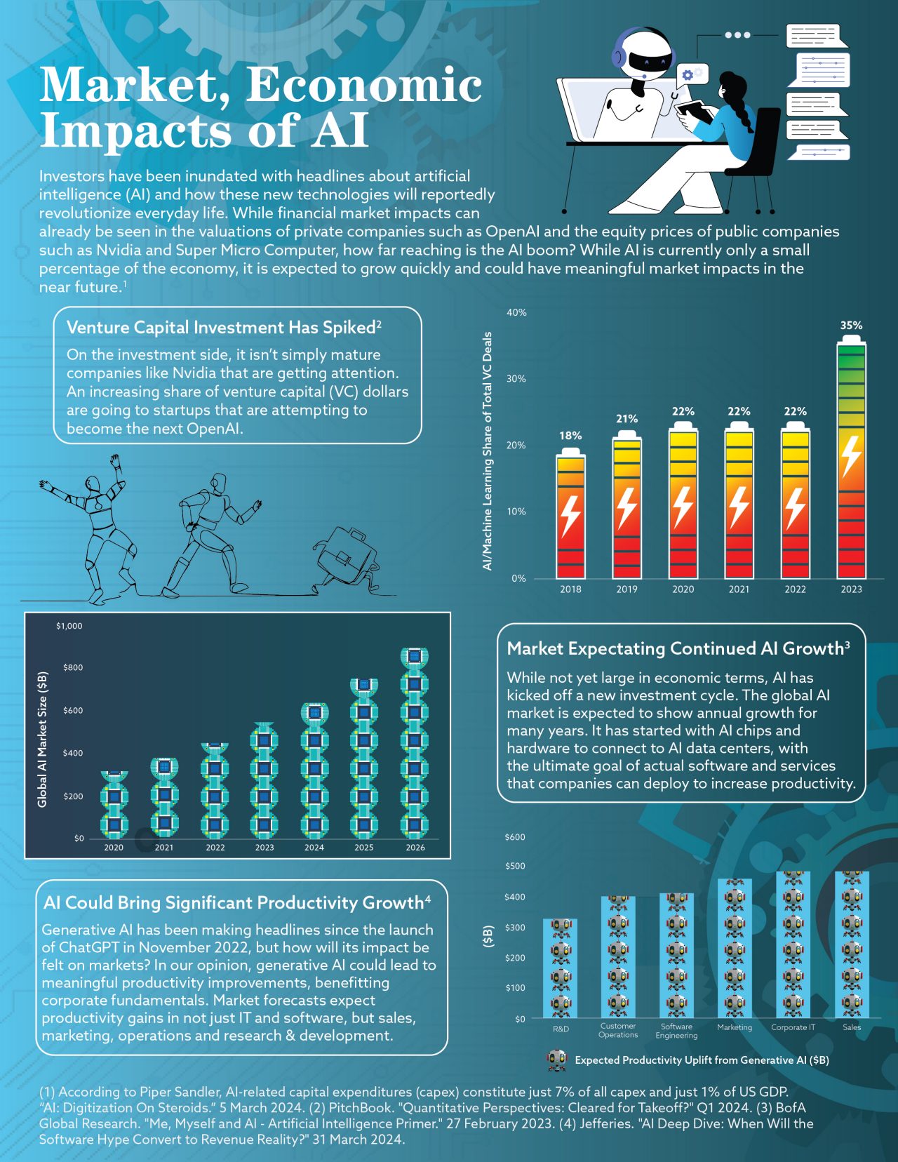 Q1 2024 Infographic - vFinal