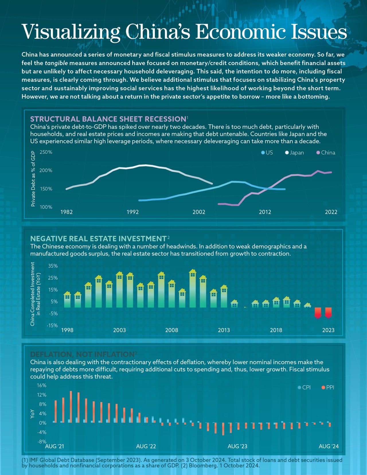 Q3 2024 Infographic China Economic Issues v3