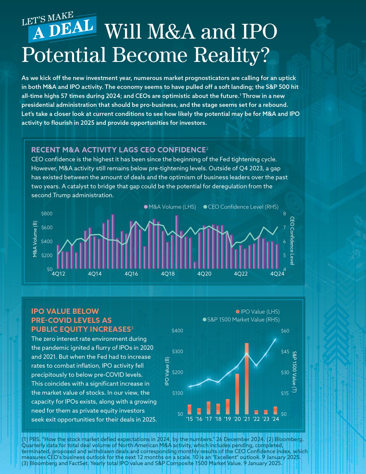 Q4 2024 Infographic MA IPO_FINAL